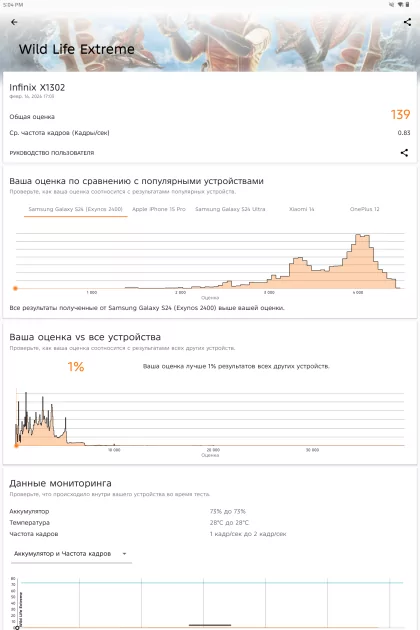 Огромный дисплей, корпус из металла и ИИ на борту: обзор Infinix XPAD Edge — Производительность и тесты. 6