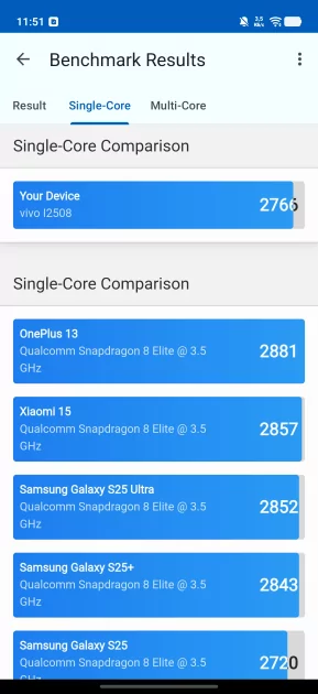 Флагманам пора на пенсию? Обзор iQOO 15R — небольшого и мощного смартфона с огромной батареей — Производительность и гейминг. 2