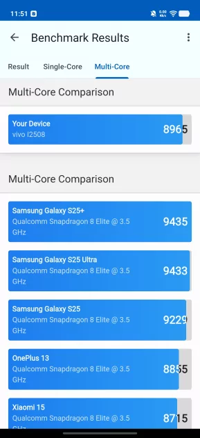 Флагманам пора на пенсию? Обзор iQOO 15R — небольшого и мощного смартфона с огромной батареей — Производительность и гейминг. 3