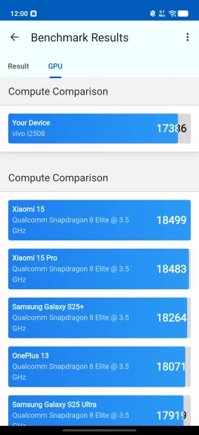 Флагманам пора на пенсию? Обзор iQOO 15R — небольшого и мощного смартфона с огромной батареей — Производительность и гейминг. 5