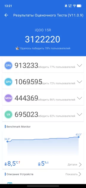 Флагманам пора на пенсию? Обзор iQOO 15R — небольшого и мощного смартфона с огромной батареей — Производительность и гейминг. 6