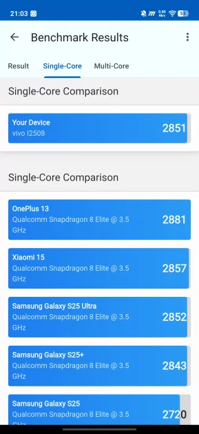 Флагманам пора на пенсию? Обзор iQOO 15R — небольшого и мощного смартфона с огромной батареей — Производительность и гейминг. 12