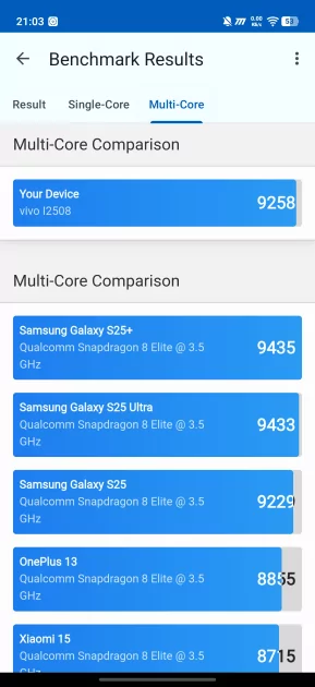 Флагманам пора на пенсию? Обзор iQOO 15R — небольшого и мощного смартфона с огромной батареей — Производительность и гейминг. 13