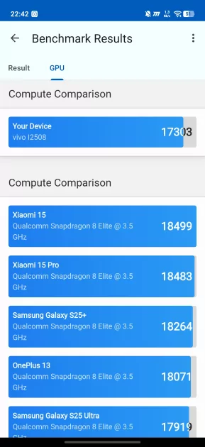 Флагманам пора на пенсию? Обзор iQOO 15R — небольшого и мощного смартфона с огромной батареей — Производительность и гейминг. 15