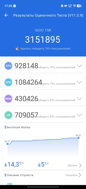 Флагманам пора на пенсию? Обзор iQOO 15R — небольшого и мощного смартфона с огромной батареей — Производительность и гейминг. 16