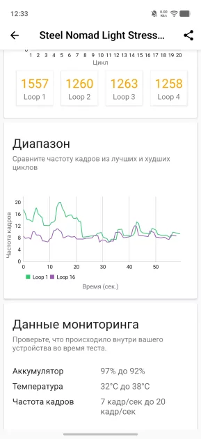 Флагманам пора на пенсию? Обзор iQOO 15R — небольшого и мощного смартфона с огромной батареей — Производительность и гейминг. 23