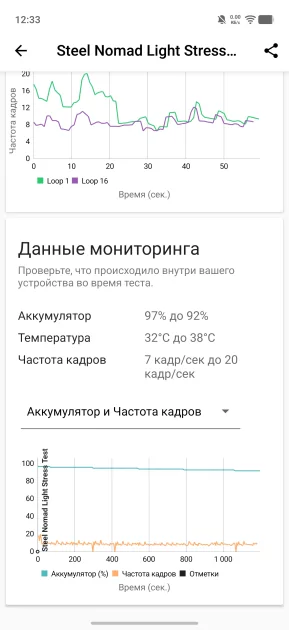 Флагманам пора на пенсию? Обзор iQOO 15R — небольшого и мощного смартфона с огромной батареей — Производительность и гейминг. 24