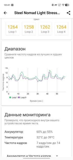Флагманам пора на пенсию? Обзор iQOO 15R — небольшого и мощного смартфона с огромной батареей — Производительность и гейминг. 27