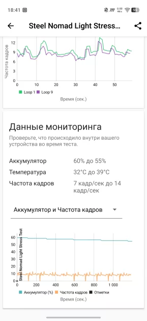 Флагманам пора на пенсию? Обзор iQOO 15R — небольшого и мощного смартфона с огромной батареей — Производительность и гейминг. 28