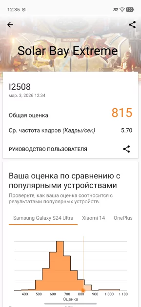 Флагманам пора на пенсию? Обзор iQOO 15R — небольшого и мощного смартфона с огромной батареей — Производительность и гейминг. 20