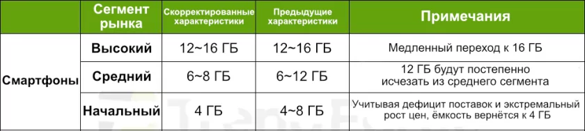 Разбираемся: смартфоны стали «улучшаться назад» — незаметно ухудшаться, и дальше будет ещё печальнее