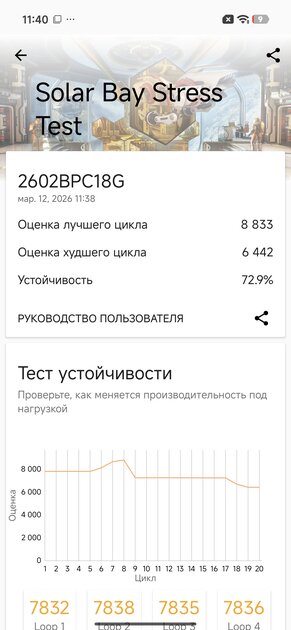Топ за свои деньги… или всё же нет? Обзор POCO X8 Pro Max — Производительность и тесты. 17