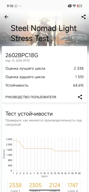 Топ за свои деньги… или всё же нет? Обзор POCO X8 Pro Max — Производительность и тесты. 20