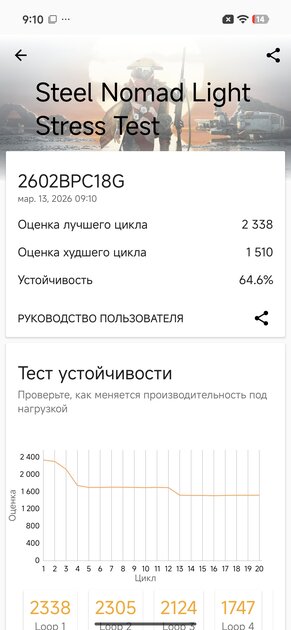 Топ за свои деньги… или всё же нет? Обзор POCO X8 Pro Max — Производительность и тесты. 20