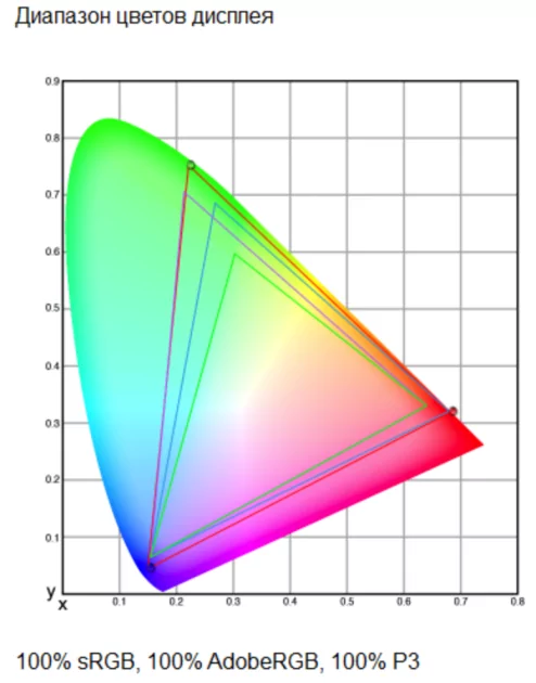 Разрыв шаблонов: обзор рабочего ноутбука HUAWEI MateBook GT 14 с необычной конструкцией — Экран. 2