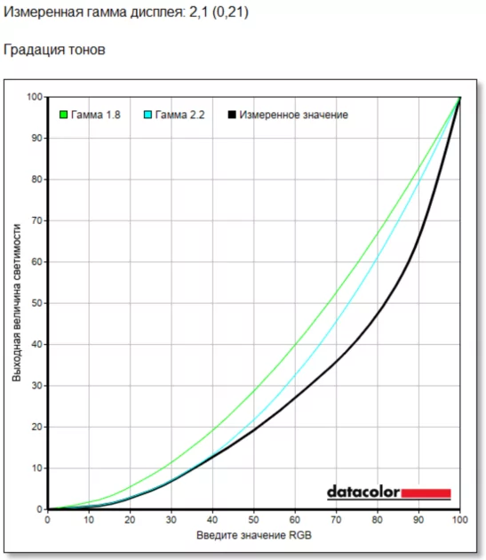 Разрыв шаблонов: обзор рабочего ноутбука HUAWEI MateBook GT 14 с необычной конструкцией — Экран. 3