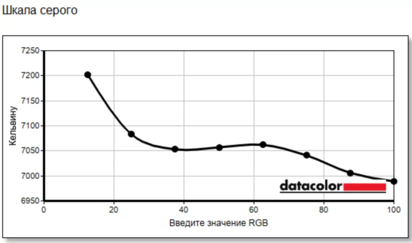 Разрыв шаблонов: обзор рабочего ноутбука HUAWEI MateBook GT 14 с необычной конструкцией — Экран. 4