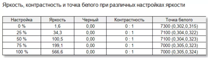 Разрыв шаблонов: обзор рабочего ноутбука HUAWEI MateBook GT 14 с необычной конструкцией — Экран. 5