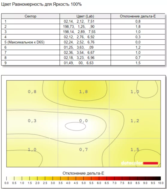 Разрыв шаблонов: обзор рабочего ноутбука HUAWEI MateBook GT 14 с необычной конструкцией — Экран. 7