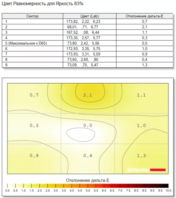 Разрыв шаблонов: обзор рабочего ноутбука HUAWEI MateBook GT 14 с необычной конструкцией — Экран. 8