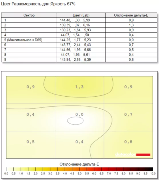 Разрыв шаблонов: обзор рабочего ноутбука HUAWEI MateBook GT 14 с необычной конструкцией — Экран. 9