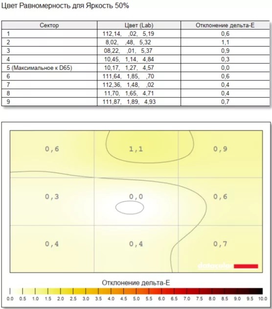 Разрыв шаблонов: обзор рабочего ноутбука HUAWEI MateBook GT 14 с необычной конструкцией — Экран. 10