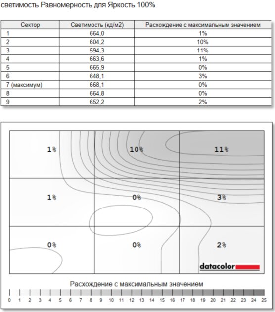 Разрыв шаблонов: обзор рабочего ноутбука HUAWEI MateBook GT 14 с необычной конструкцией — Экран. 11