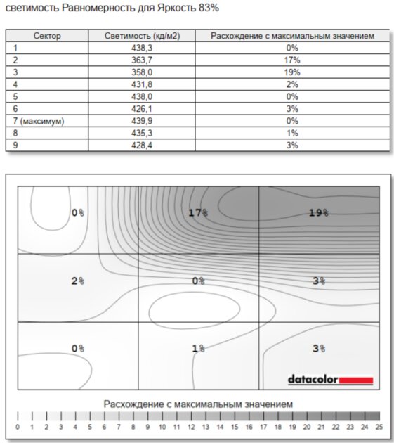 Разрыв шаблонов: обзор рабочего ноутбука HUAWEI MateBook GT 14 с необычной конструкцией — Экран. 12