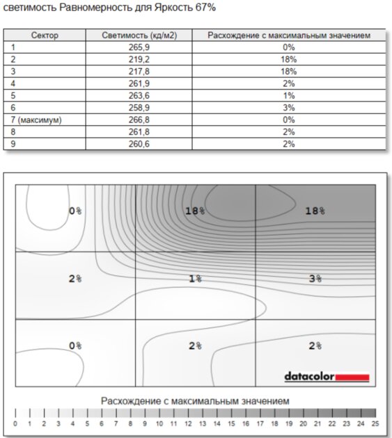 Разрыв шаблонов: обзор рабочего ноутбука HUAWEI MateBook GT 14 с необычной конструкцией — Экран. 13