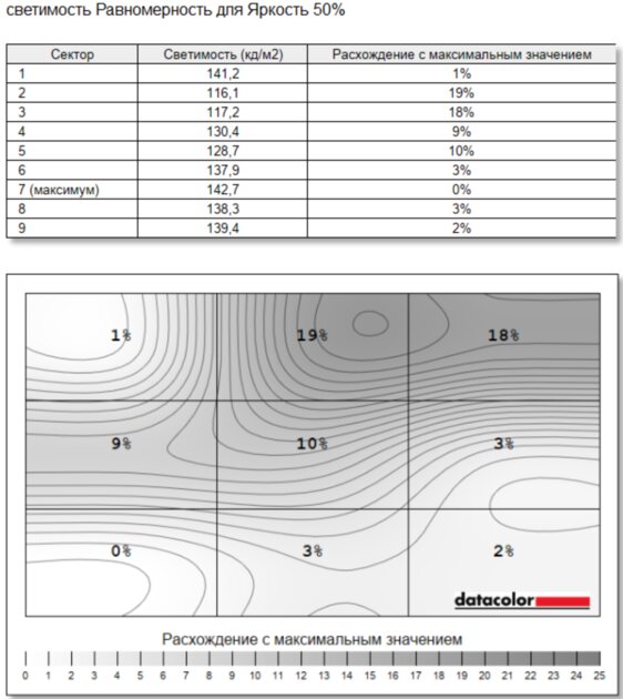 Разрыв шаблонов: обзор рабочего ноутбука HUAWEI MateBook GT 14 с необычной конструкцией — Экран. 14
