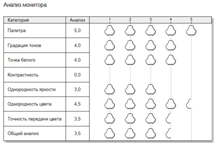 Разрыв шаблонов: обзор рабочего ноутбука HUAWEI MateBook GT 14 с необычной конструкцией — Экран. 15