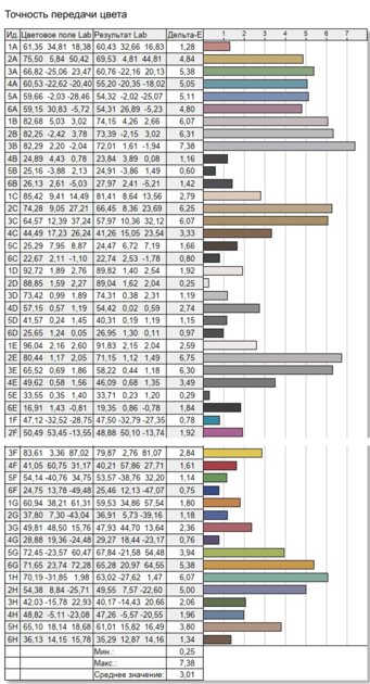 Разрыв шаблонов: обзор рабочего ноутбука HUAWEI MateBook GT 14 с необычной конструкцией — Экран. 16