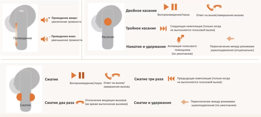 Я не снимал их 6 часов подряд: честный обзор флагманских HUAWEI FreeBuds Pro 5