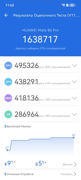 Стильный камерафон, который не боится дождя и падений: обзор HUAWEI Mate 80 Pro