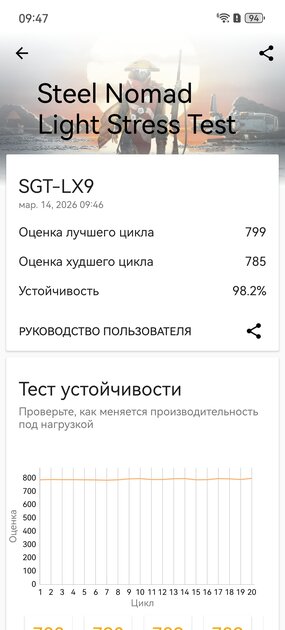 Стильный камерафон, который не боится дождя и падений: обзор HUAWEI Mate 80 Pro