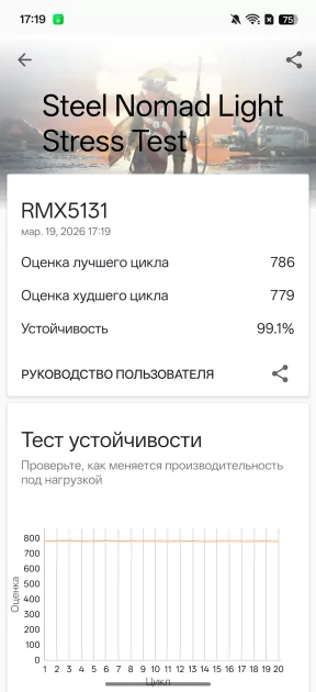 Единственный в своем роде? Обзор realme 16 Pro+ с оптическим зумом и батареей на 7000 мАч — Чипсет. 14