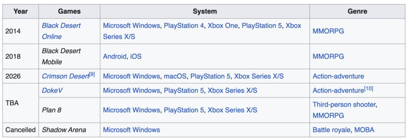 Почему акции обвалились из-за 78 баллов: что история Crimson Desert говорит о нездоровых ожиданиях вокруг AAA-игр