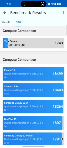 Искал подвох, но не нашел: обзор TECNO CAMON 50 — Производительность. 7