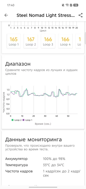 Искал подвох, но не нашел: обзор TECNO CAMON 50 — Производительность. 13