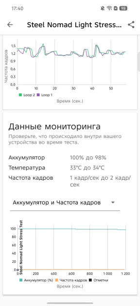 Искал подвох, но не нашел: обзор TECNO CAMON 50 — Производительность. 14
