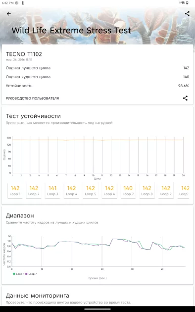 Недорогой планшет с достойным экраном и приличной автономностью: обзор Tecno MegaPad SE — Производительность и тесты. 16