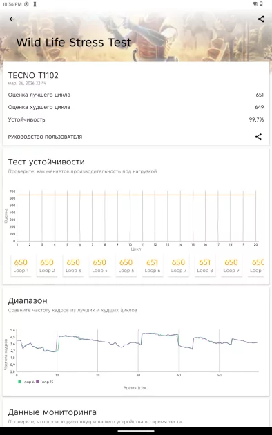 Недорогой планшет с достойным экраном и приличной автономностью: обзор Tecno MegaPad SE — Производительность и тесты. 18