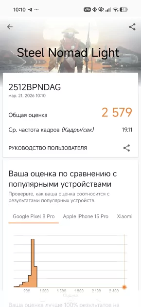 Сначала камерофон, а уже потом флагман: подробный обзор Xiaomi 17 Ultra