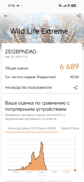 Сначала камерофон, а уже потом флагман: подробный обзор Xiaomi 17 Ultra