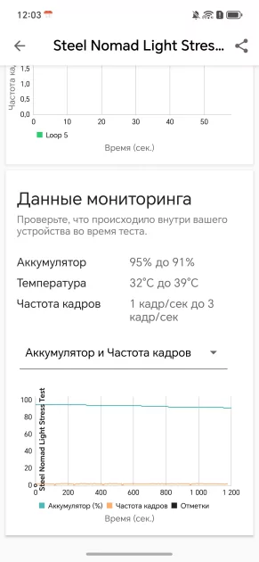 Стильный, тонкий, лёгкий и с металлической рамкой: обзор HONOR 600 Lite