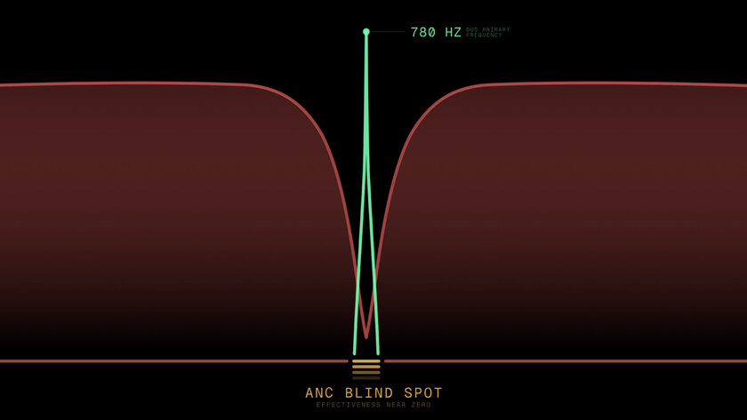 Skoda разработала велосипедный звонок, который слышно даже через наушники с шумоподавлением