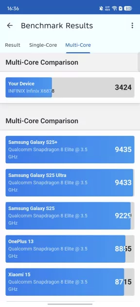 Показывает мемы на крышке, измеряет пульс и работает пауэрбанком: обзор Infinix NOTE 60 Pro — Производительность и тесты. 4