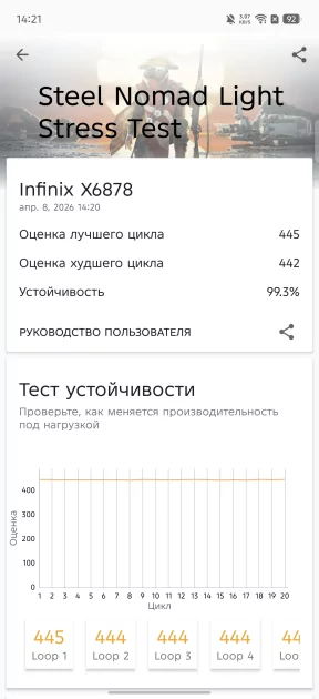 Показывает мемы на крышке, измеряет пульс и работает пауэрбанком: обзор Infinix NOTE 60 Pro — Производительность и тесты. 11