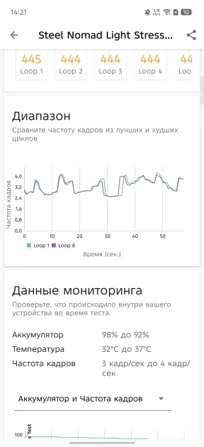 Показывает мемы на крышке, измеряет пульс и работает пауэрбанком: обзор Infinix NOTE 60 Pro — Производительность и тесты. 12