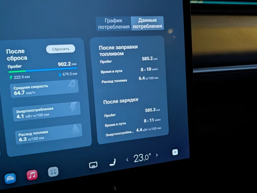 469 «лошадей», пневма и реальный расход: большой обзор серийного Exlantix ET — В путь. 6